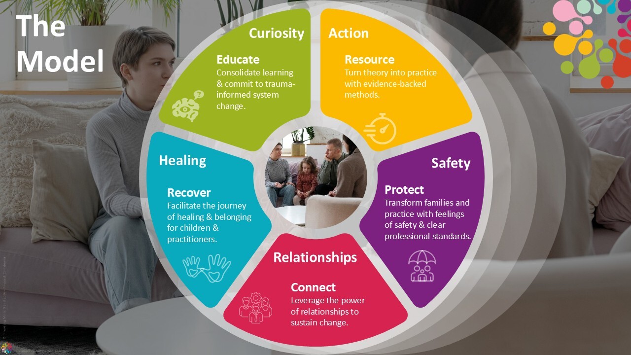 Unlock Trauma Informed Systems & Leadership: A Practical, Defensible Approach to Early Harm Prevention